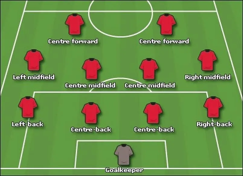 Sự phát triển vượt bậc của bộ môn bóng đá