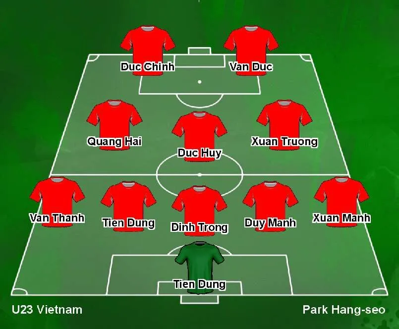 Đội hình 5-3-2 là gì trong bóng đá?