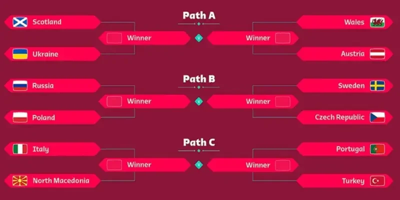 Play-off trong bóng đá là gì