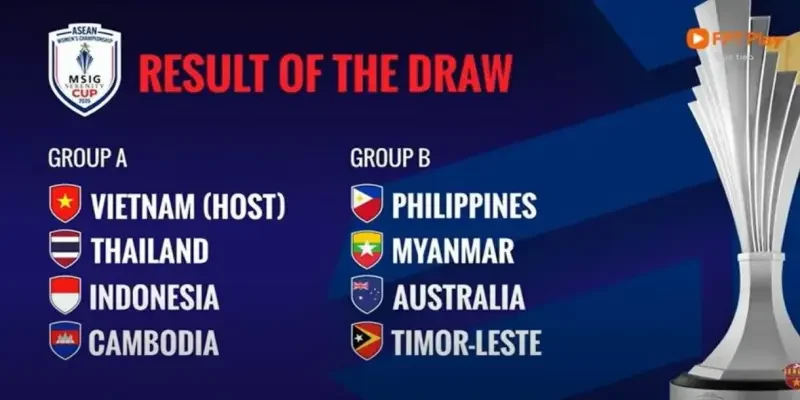 KQBD AFF Cup 2025 – Cập Nhật Kết Quả Bóng Đá HOT Nhất