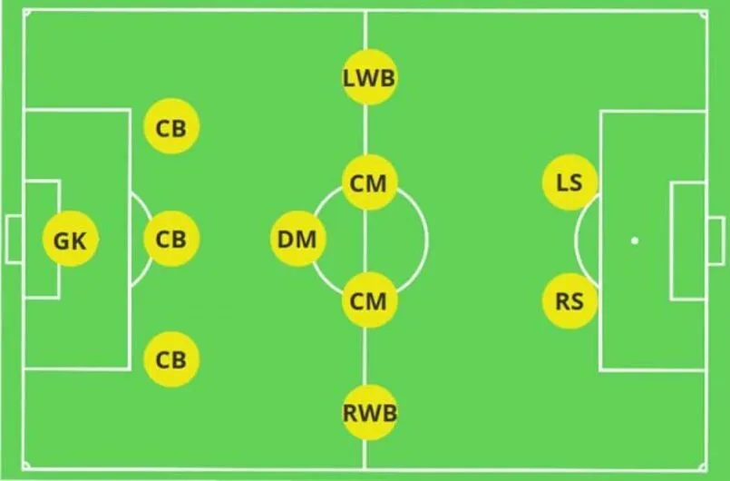 Vai trò của các tiền vệ trong bóng đá